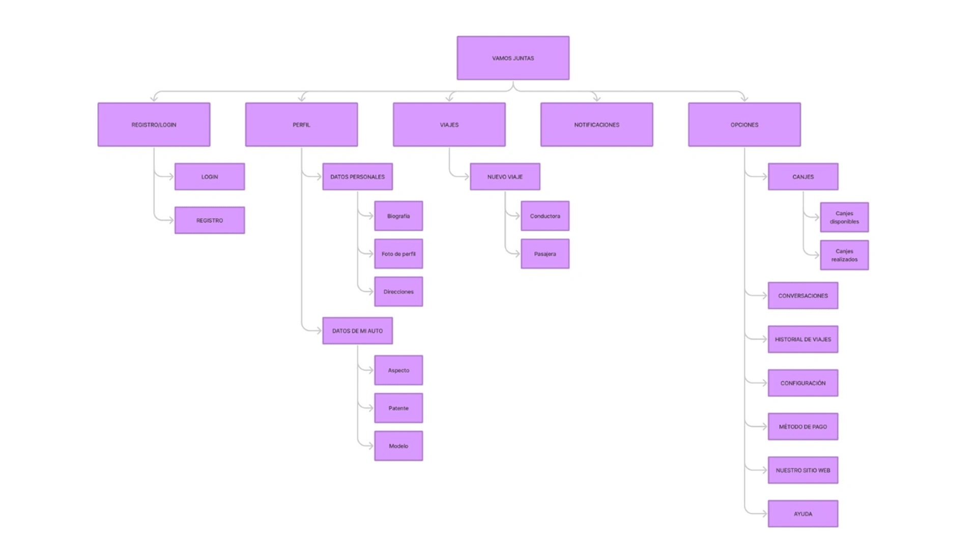 First product architecture