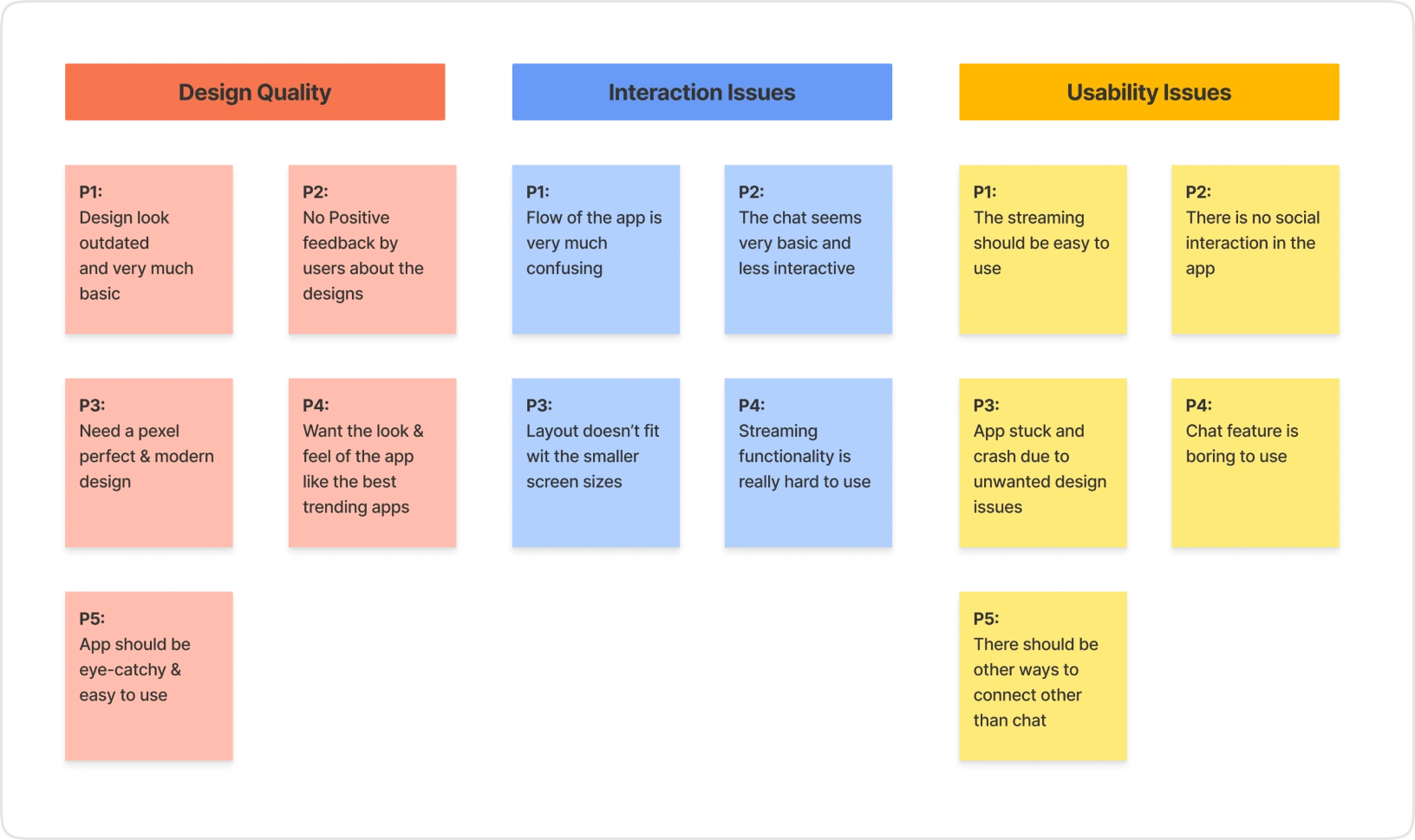 Affinity Mapping