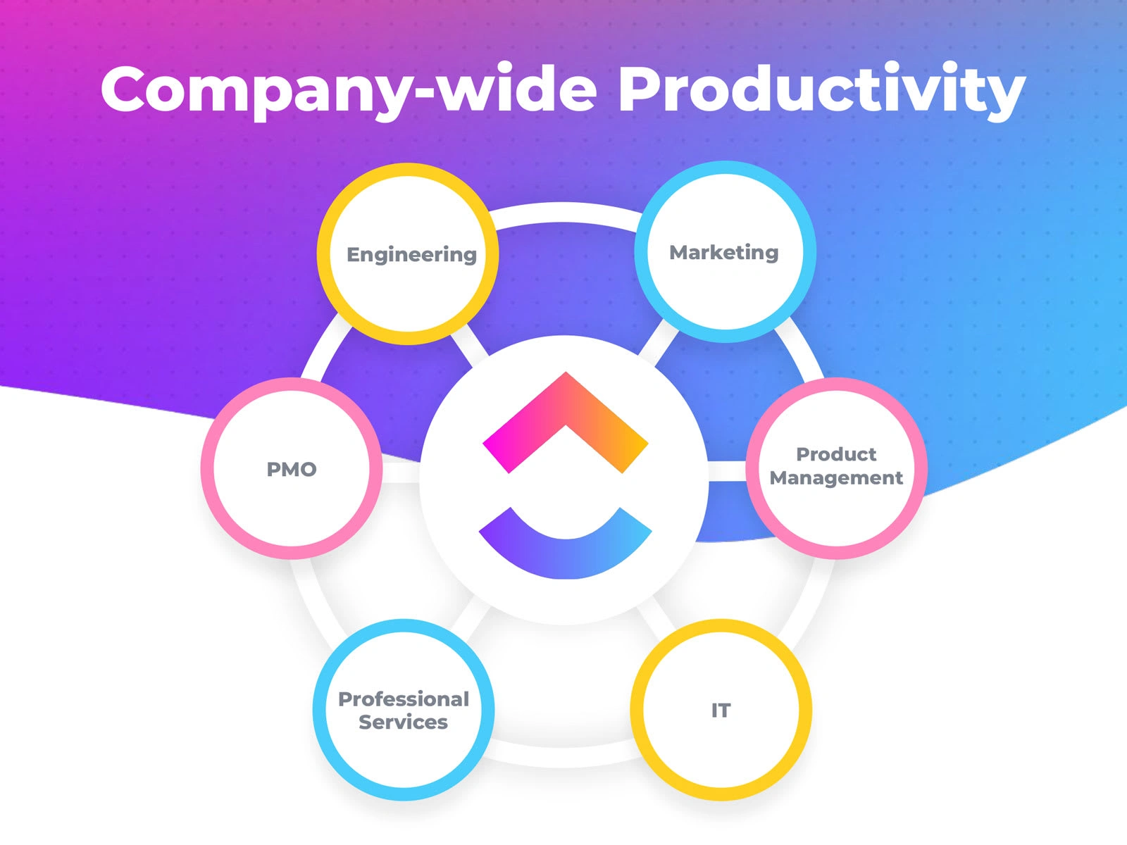 All at one place to grow your productivity 10x