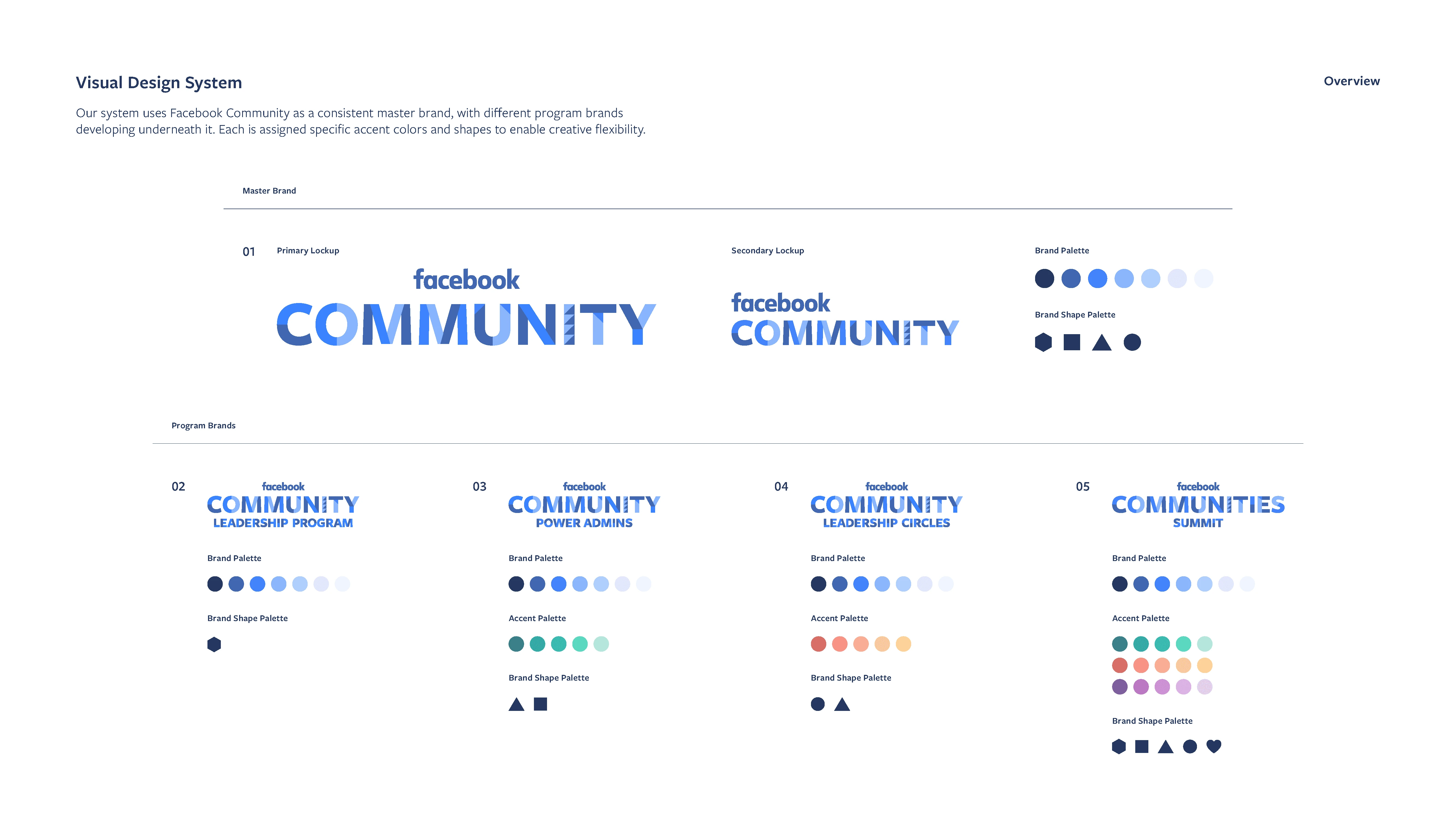 The system uses the Facebook Community as a consistent master brand, with different program brands developing underneath it. Each is assigned specific accent colors and shapes to enable creative flexibility.