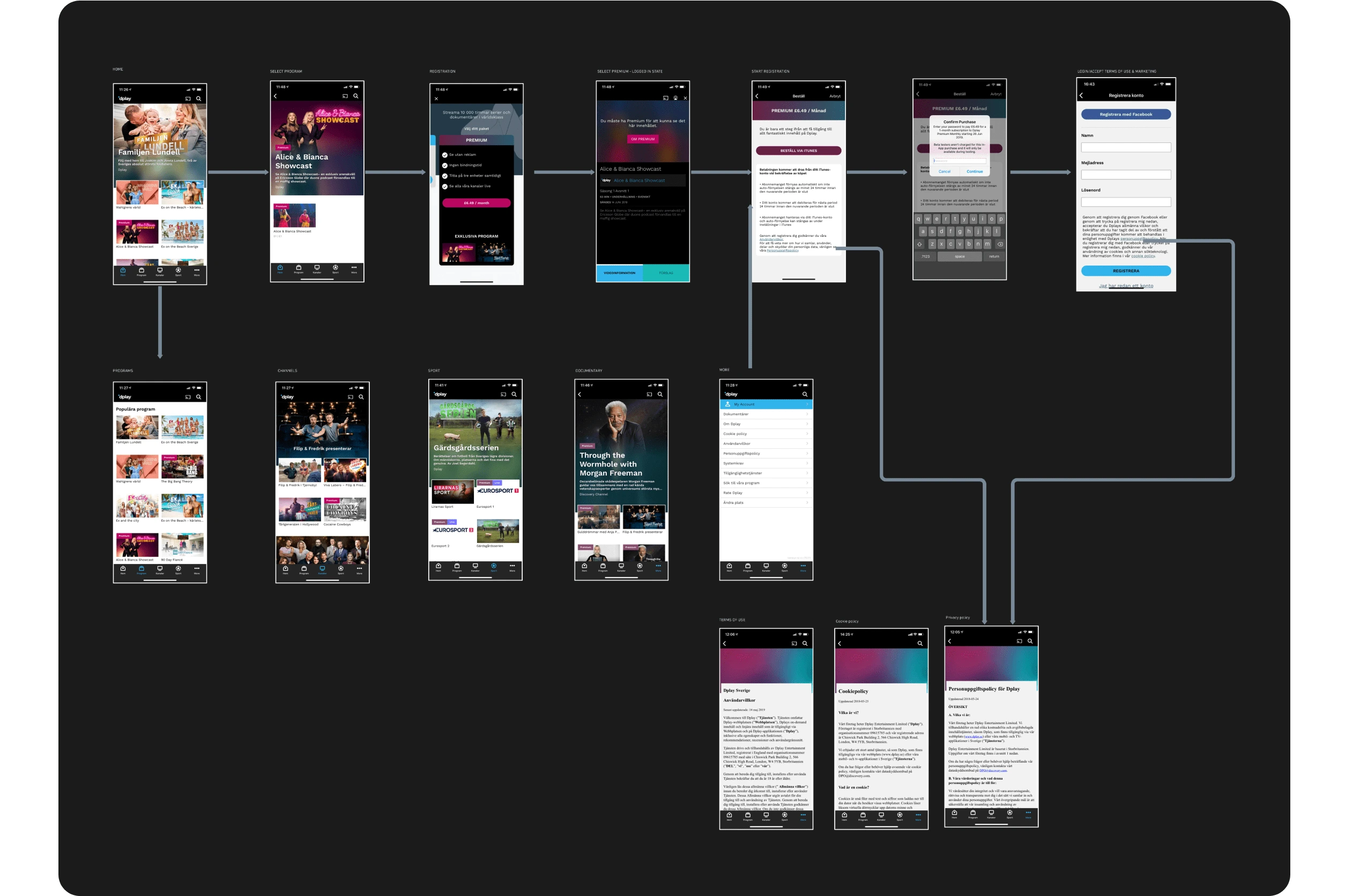 iOS app user flow