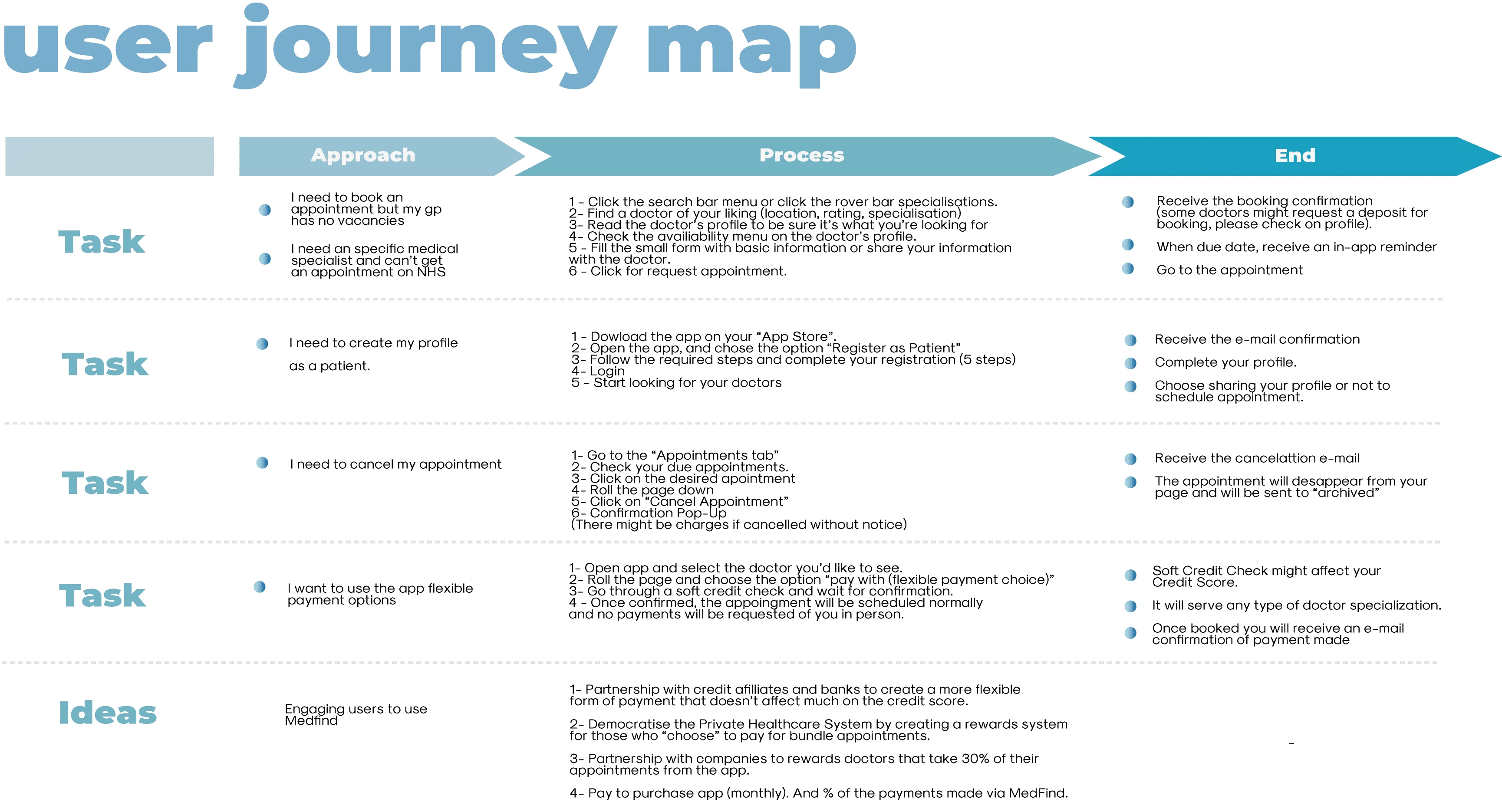 UX Research Presentation