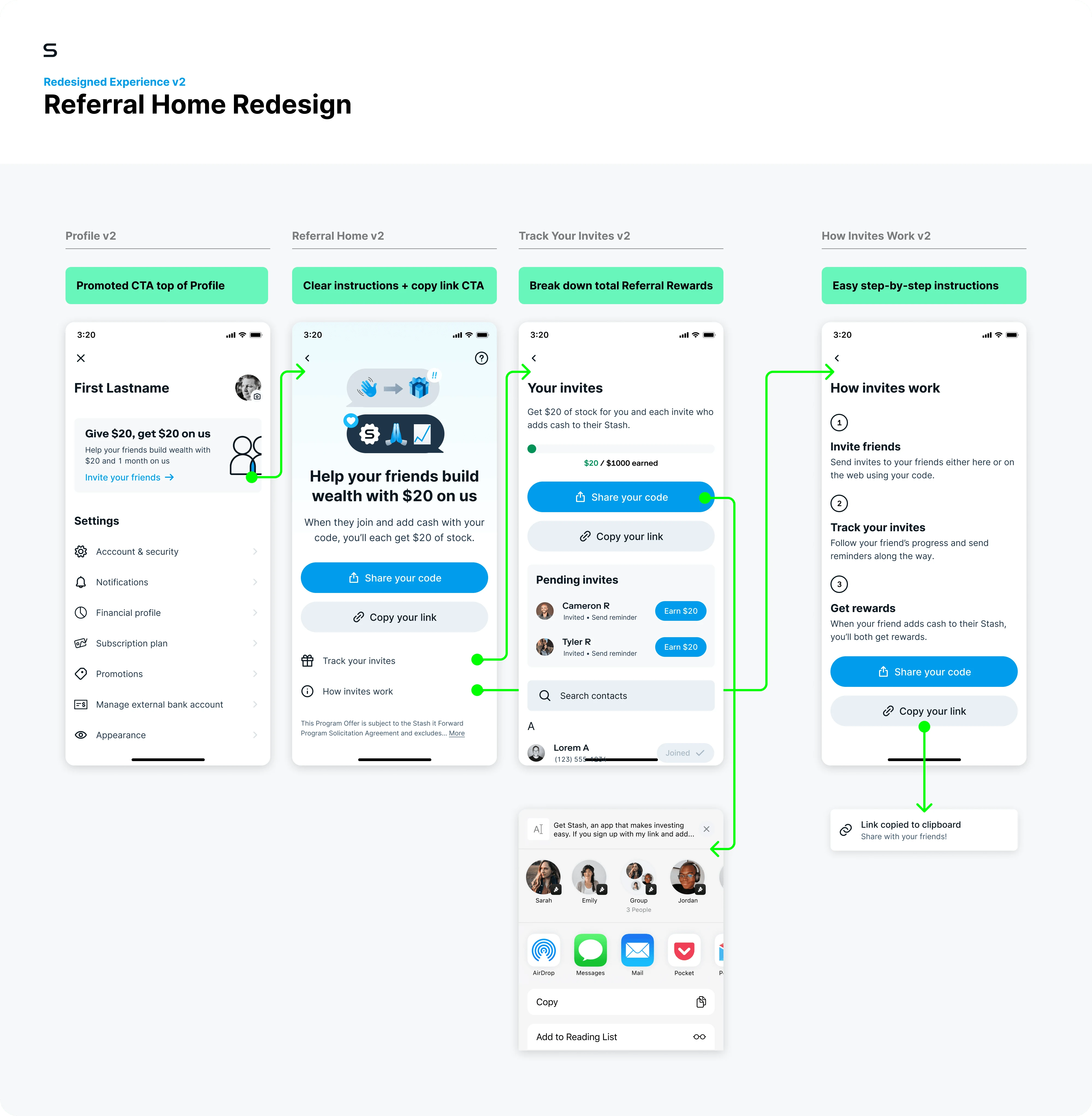 User-validated redesign direction