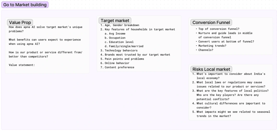 Ex. Skeleton of GTM strategy - Then translated into a powerpoint presentation