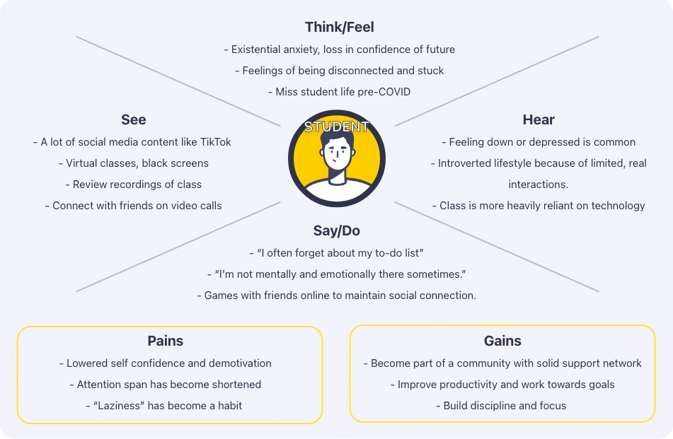 User Empathy Map