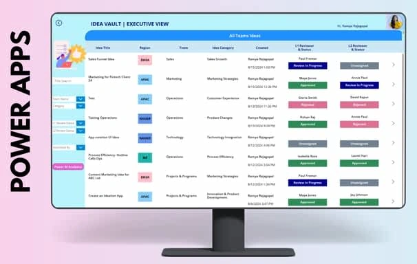 Executive Screen for Management/CEO

A separate screen for the senior management/CEO team to view all submissions across departments.

Multiple filter options provided to dice and slice data.

Can also access Power BI analytics Dashboard inbuilt on left panel. 