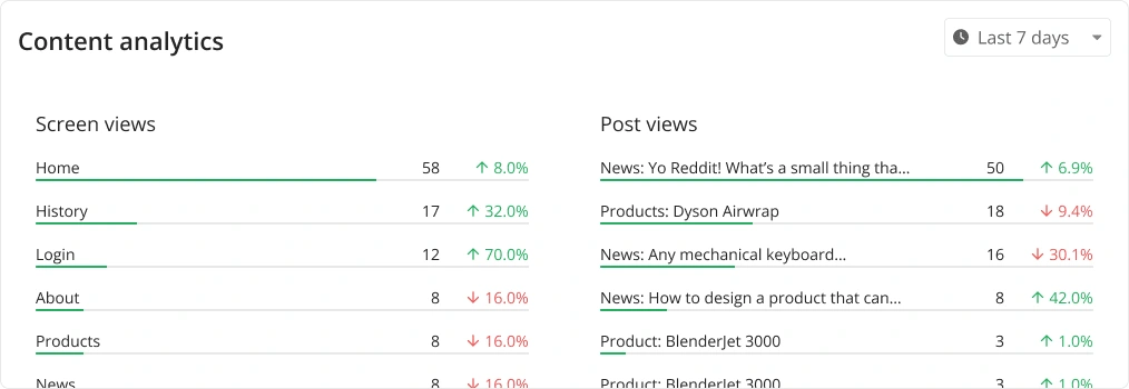 Content analytics on the app dashboard