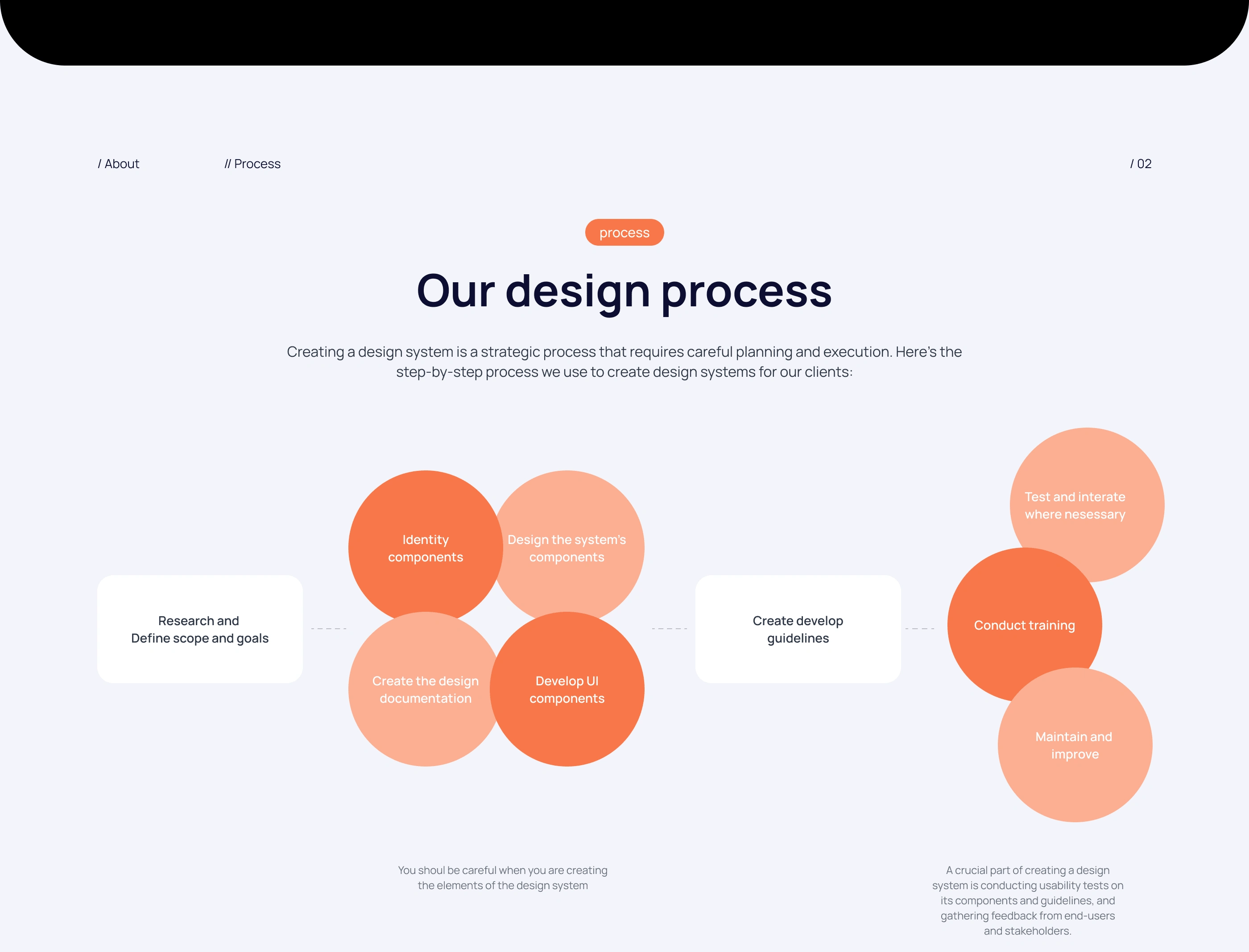 Step-by-step workflow for creating a cohesive system.