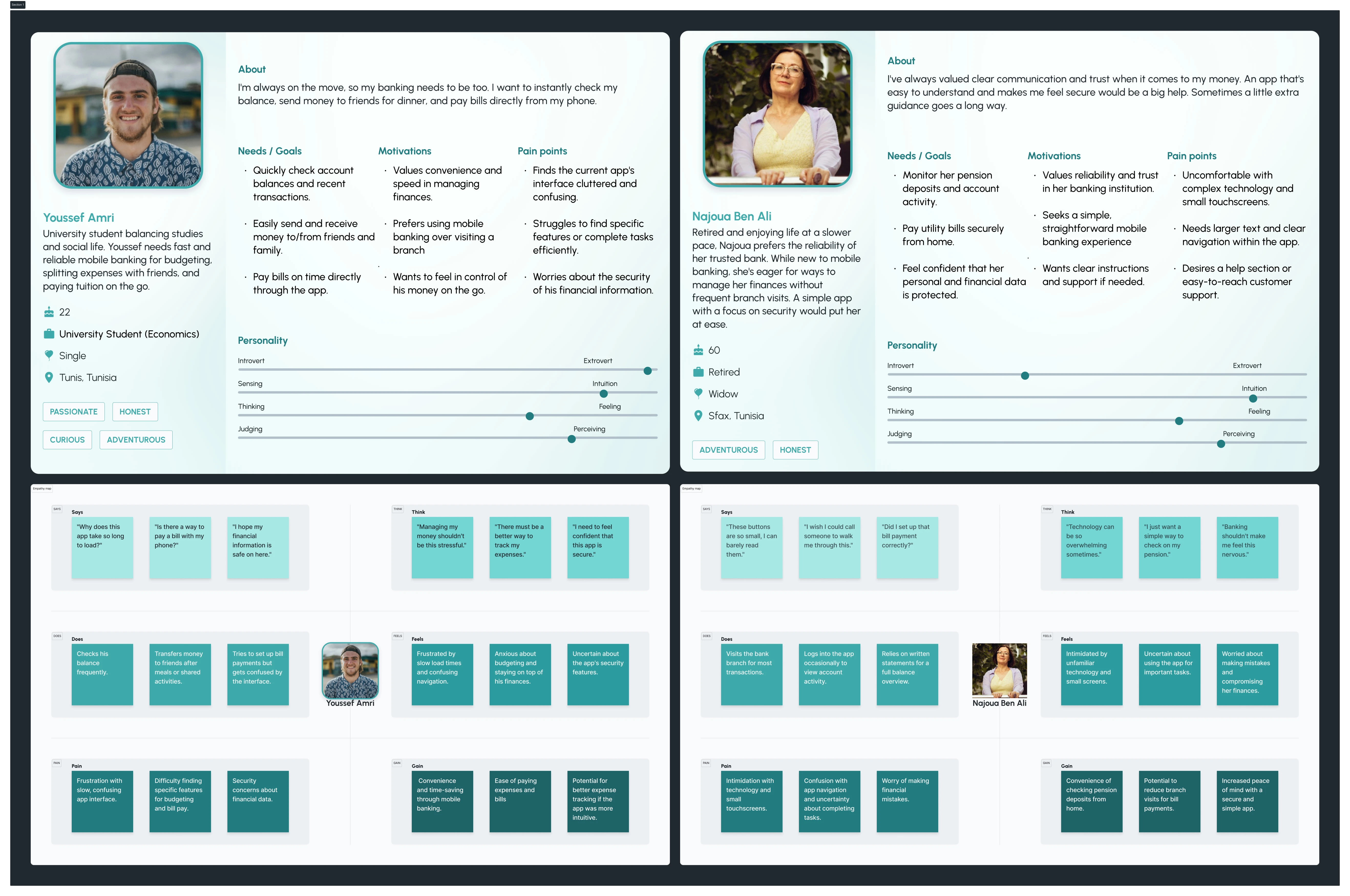 User personas & empathy maps