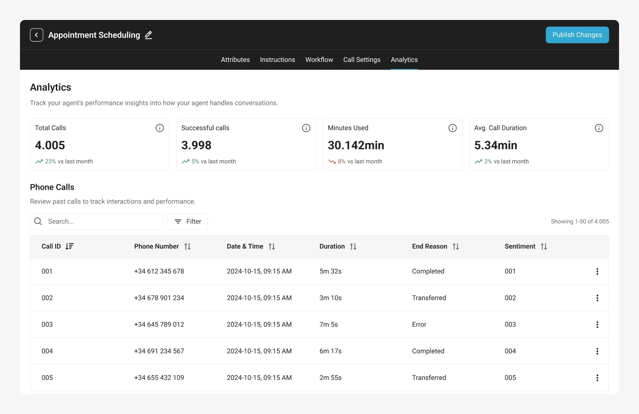 After publishing, users gain access to Analytics, where they can monitor their agent’s performance through call analytics and review individual calls.