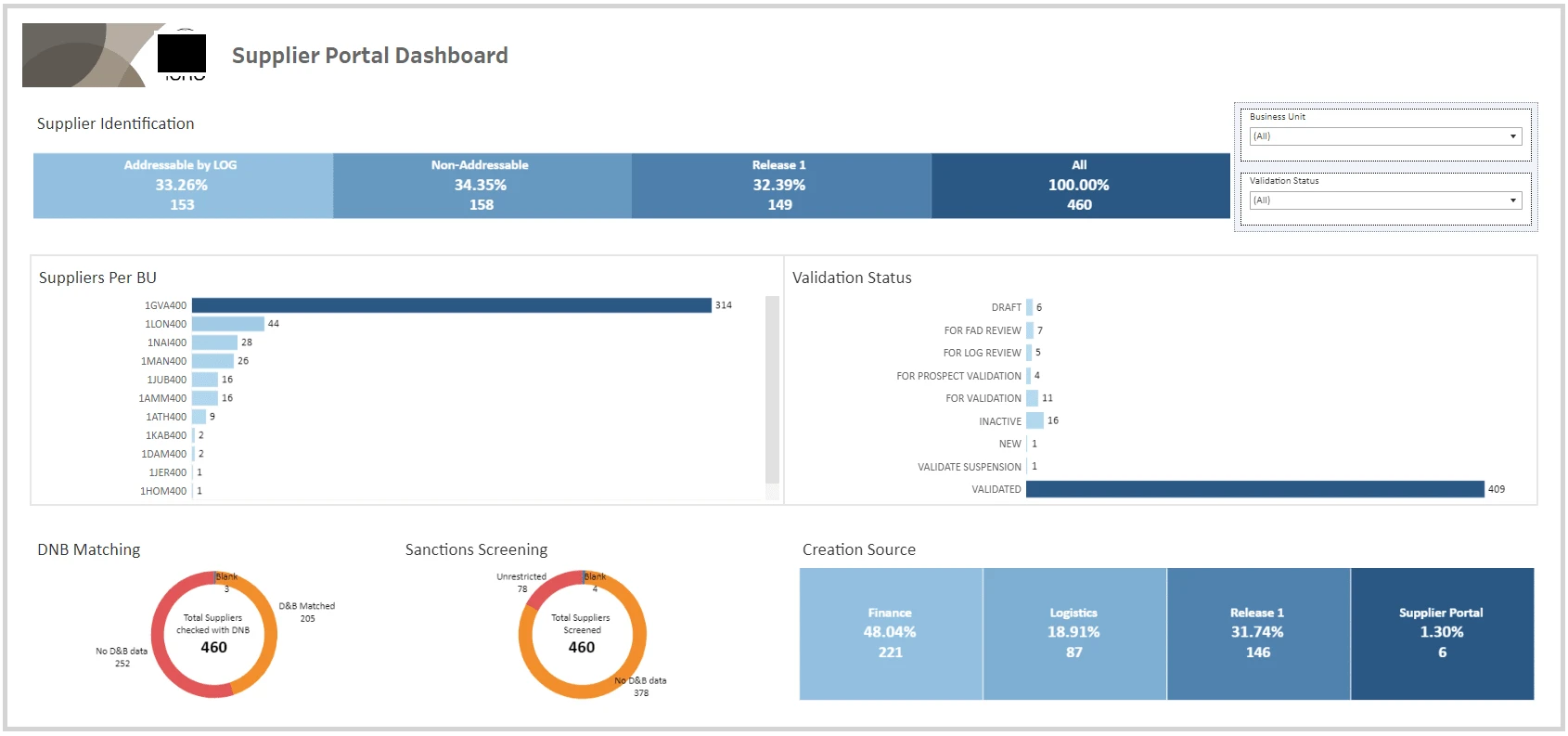 Supplier Portal Dashboard