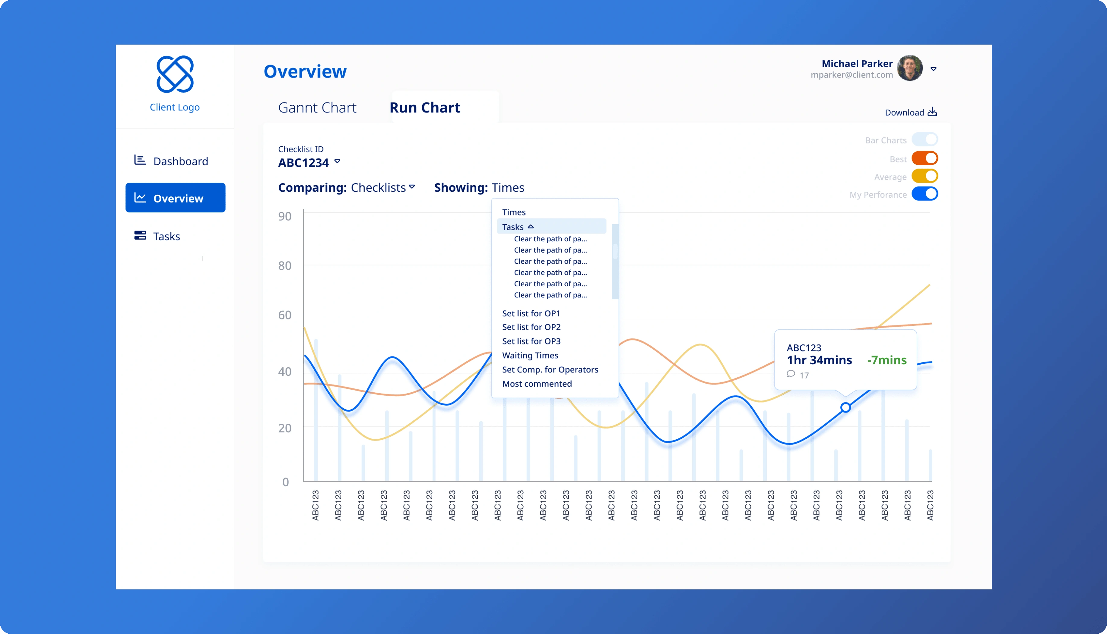 Dashboard screen with the Run Chart view