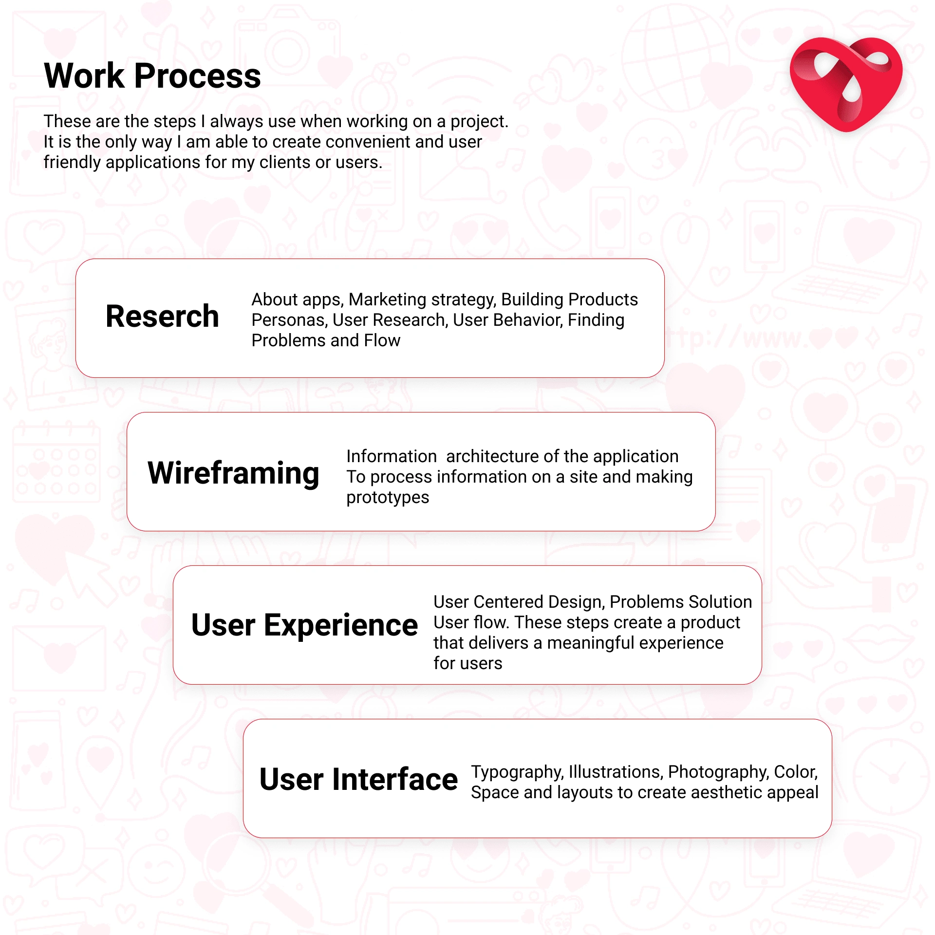 Project Process