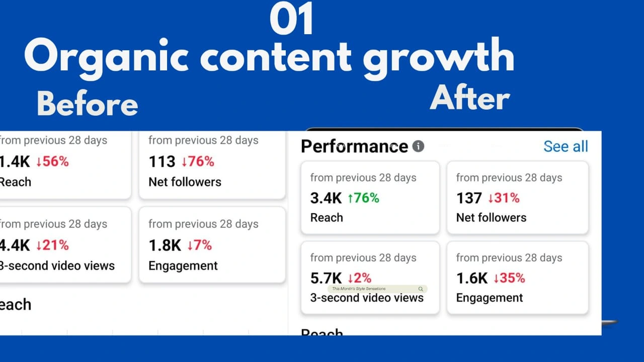 Organic Content Growth