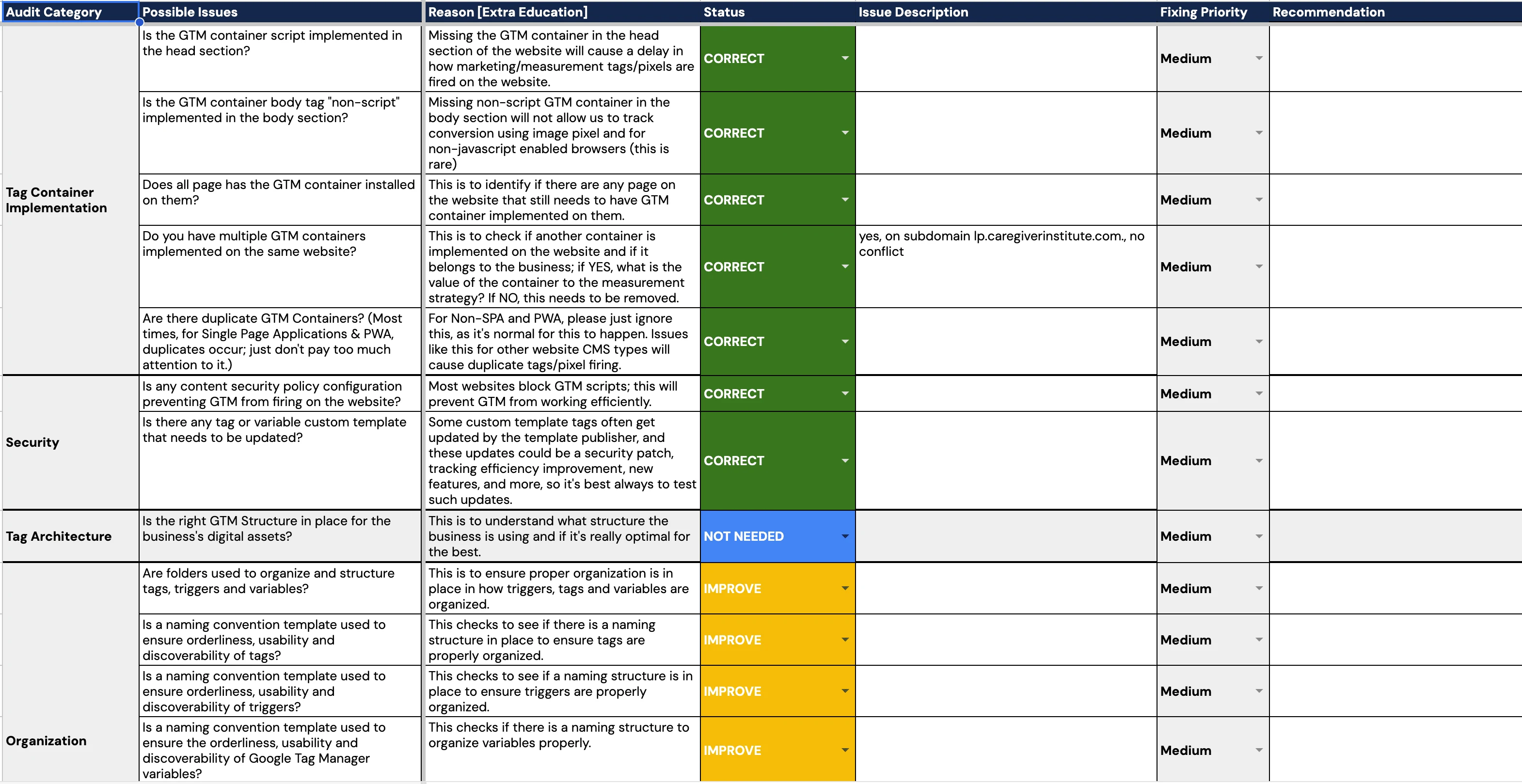 GTM Audit Checkpoints