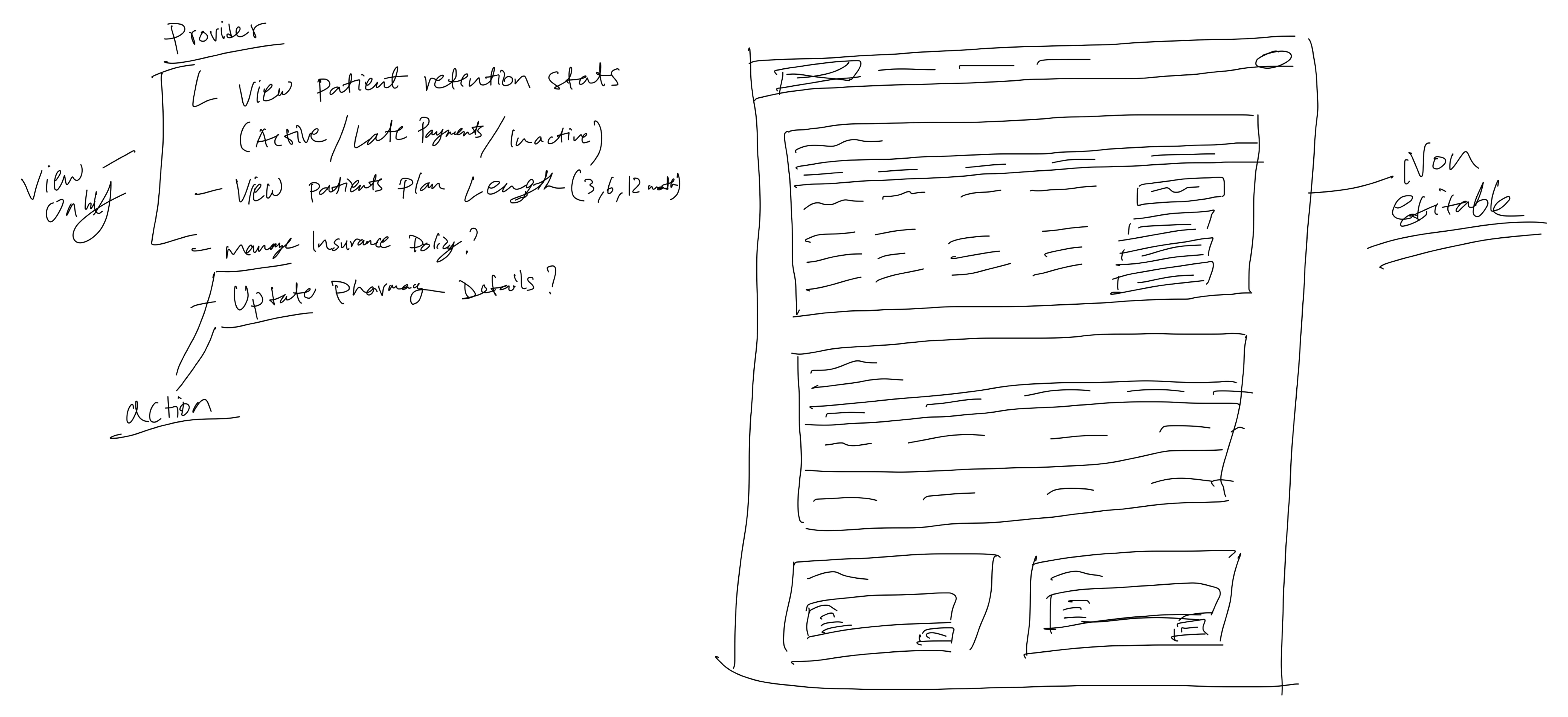 Provider Dashboard Ideation