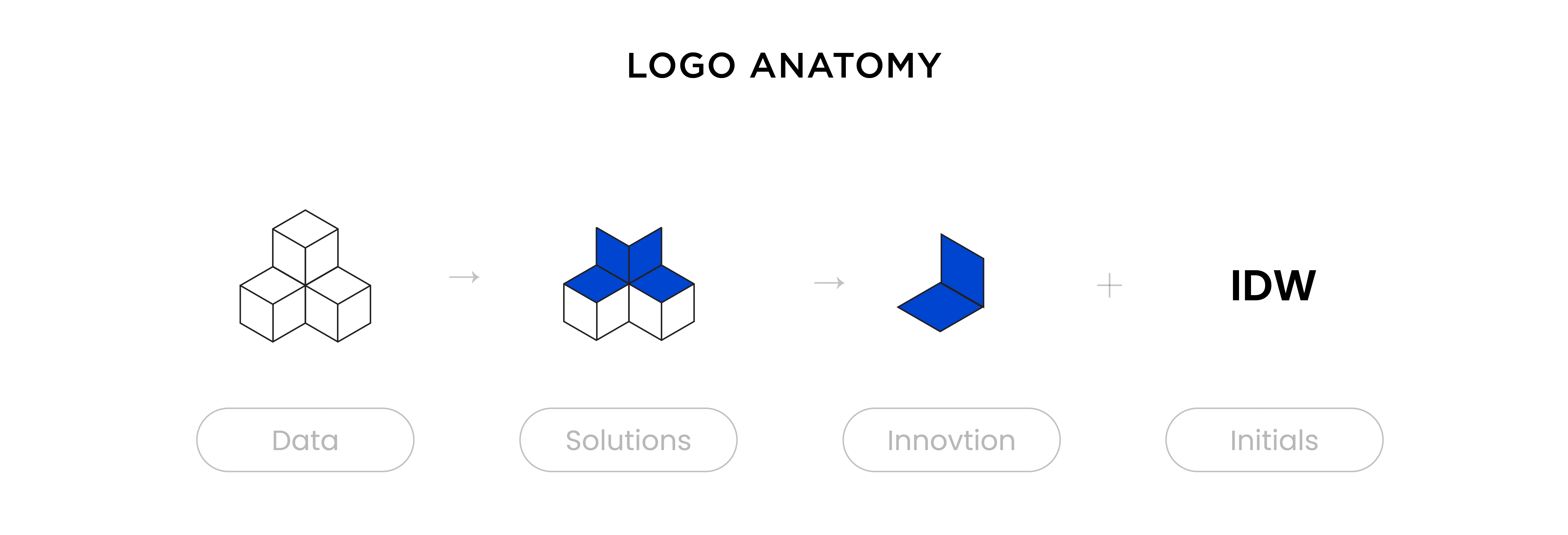 Logo Anatomy