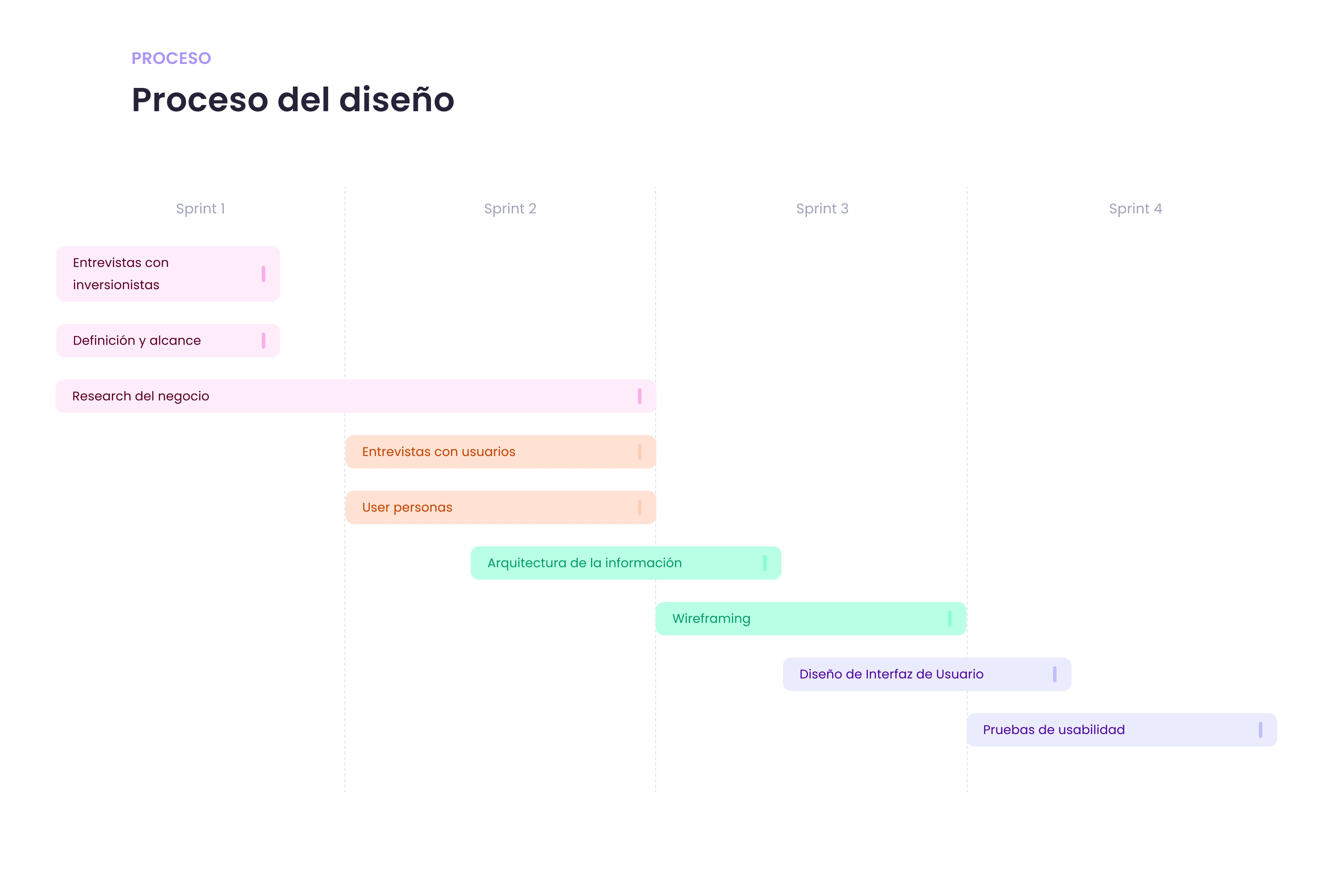 Proceso de diseño