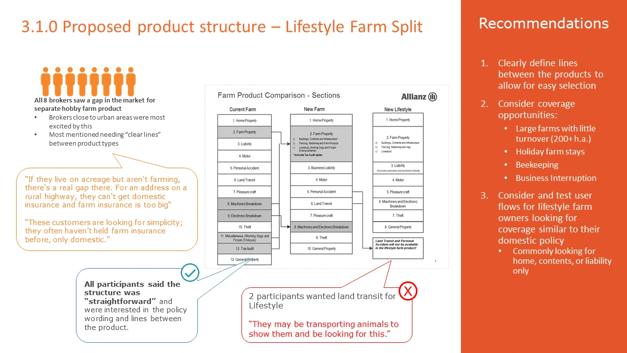 Proposed Insurance Product Design