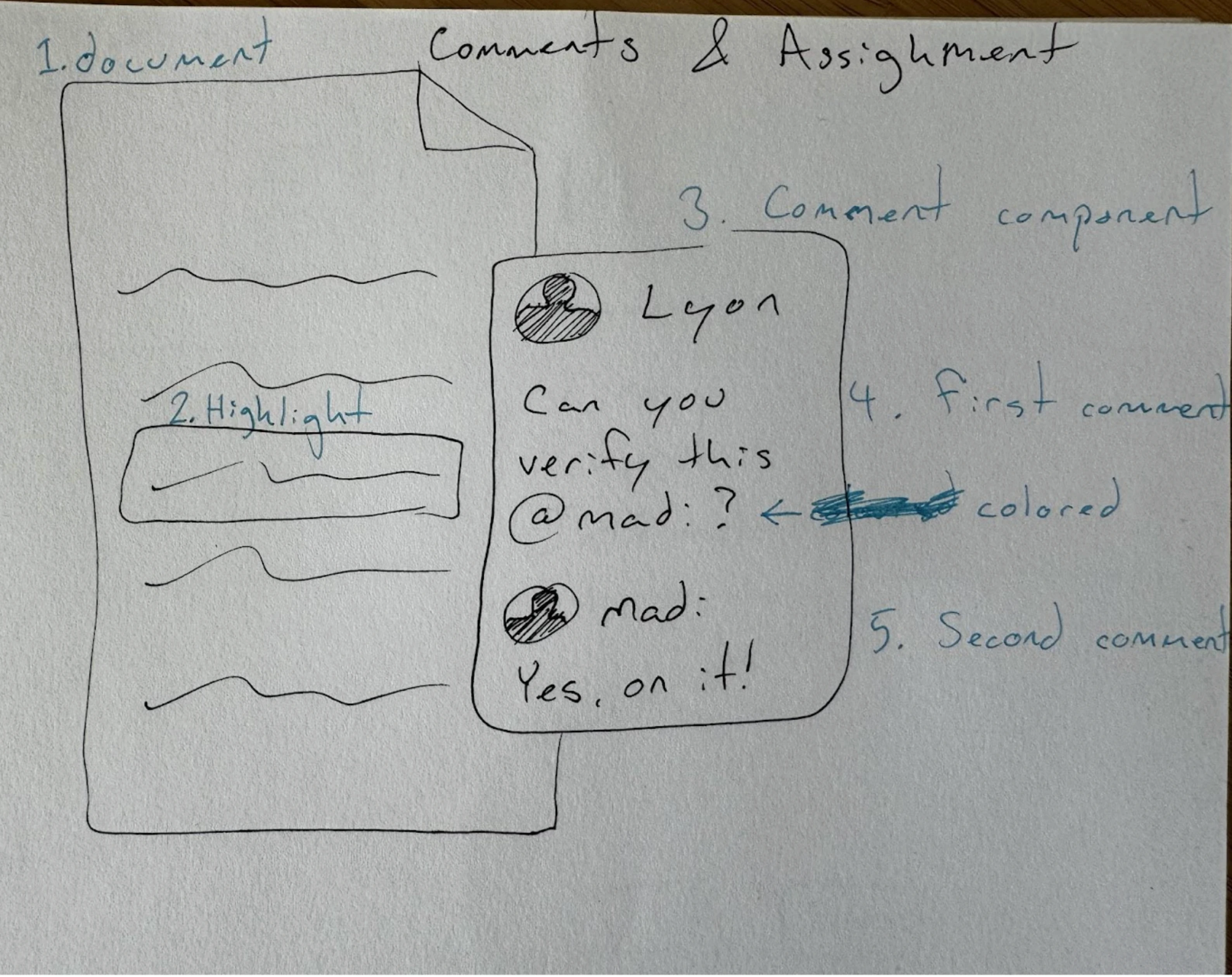 One of the client's sketches, showing their vision for showcasing their product's functionality