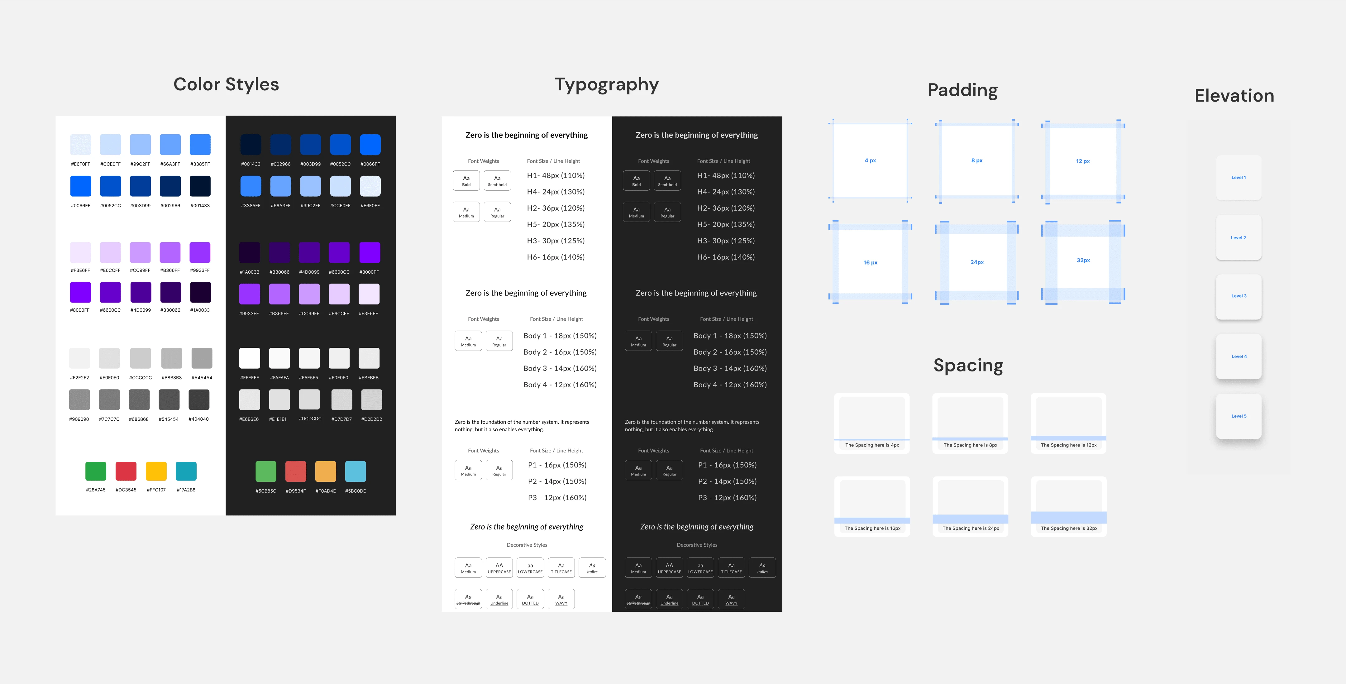 Design system - foundations