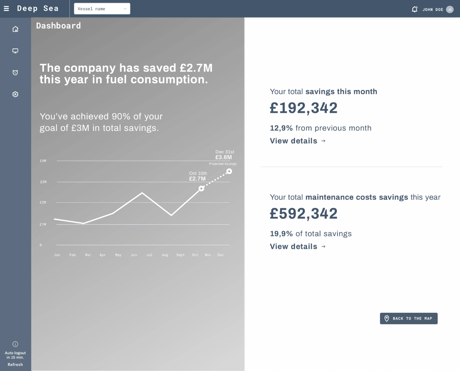 C-Level persona dashboard wireframe landing page