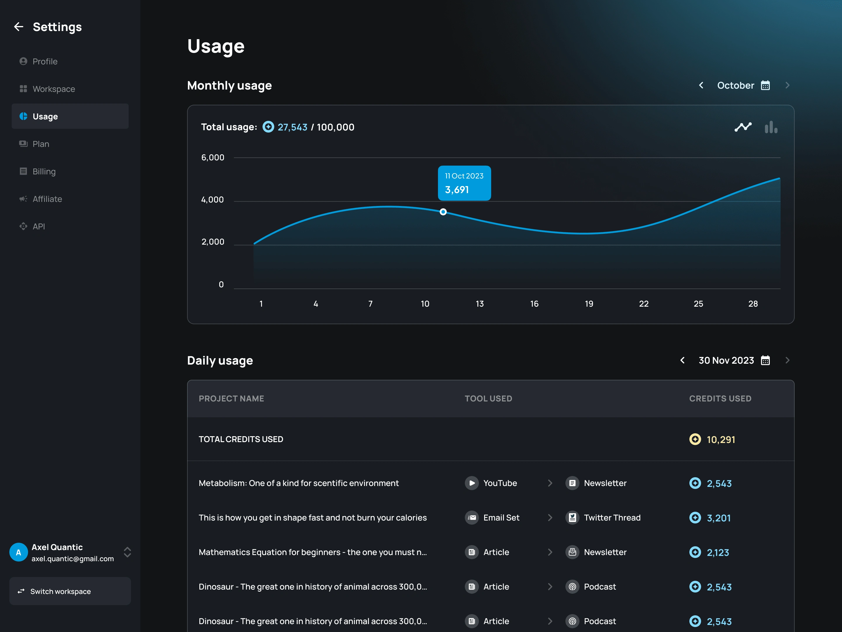 Tugan.AI's usage dashboard settings