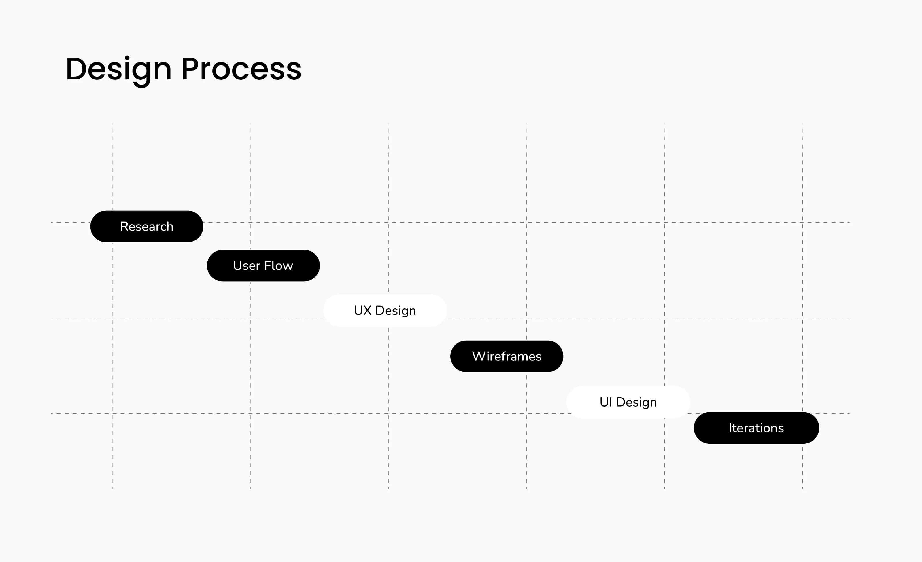 Design Process