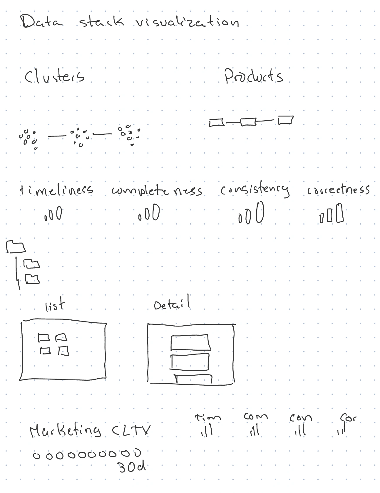 Planning process of data products.