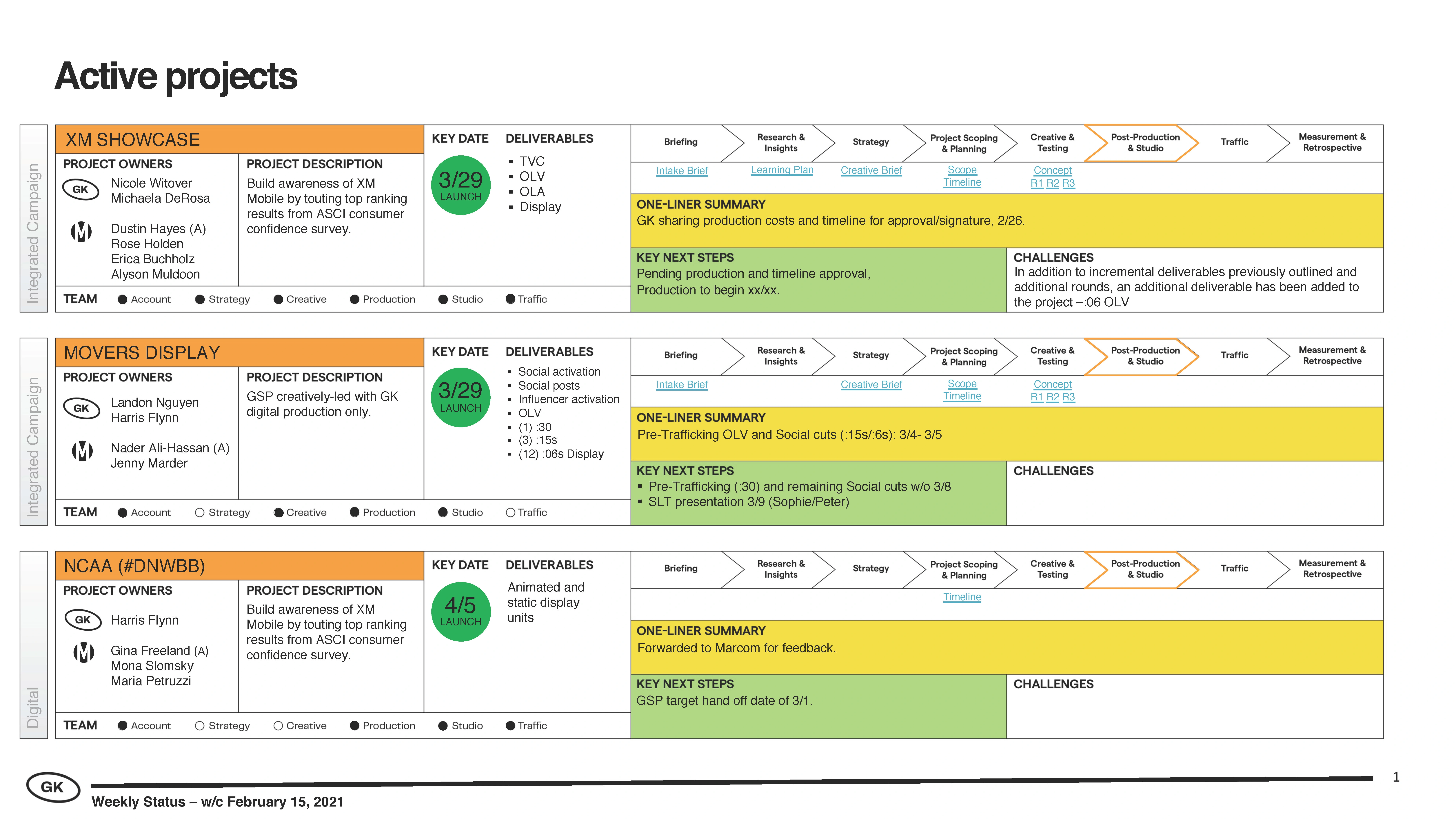 Example page of Good Kid weekly infographic-style status report, editable in Powerpoint