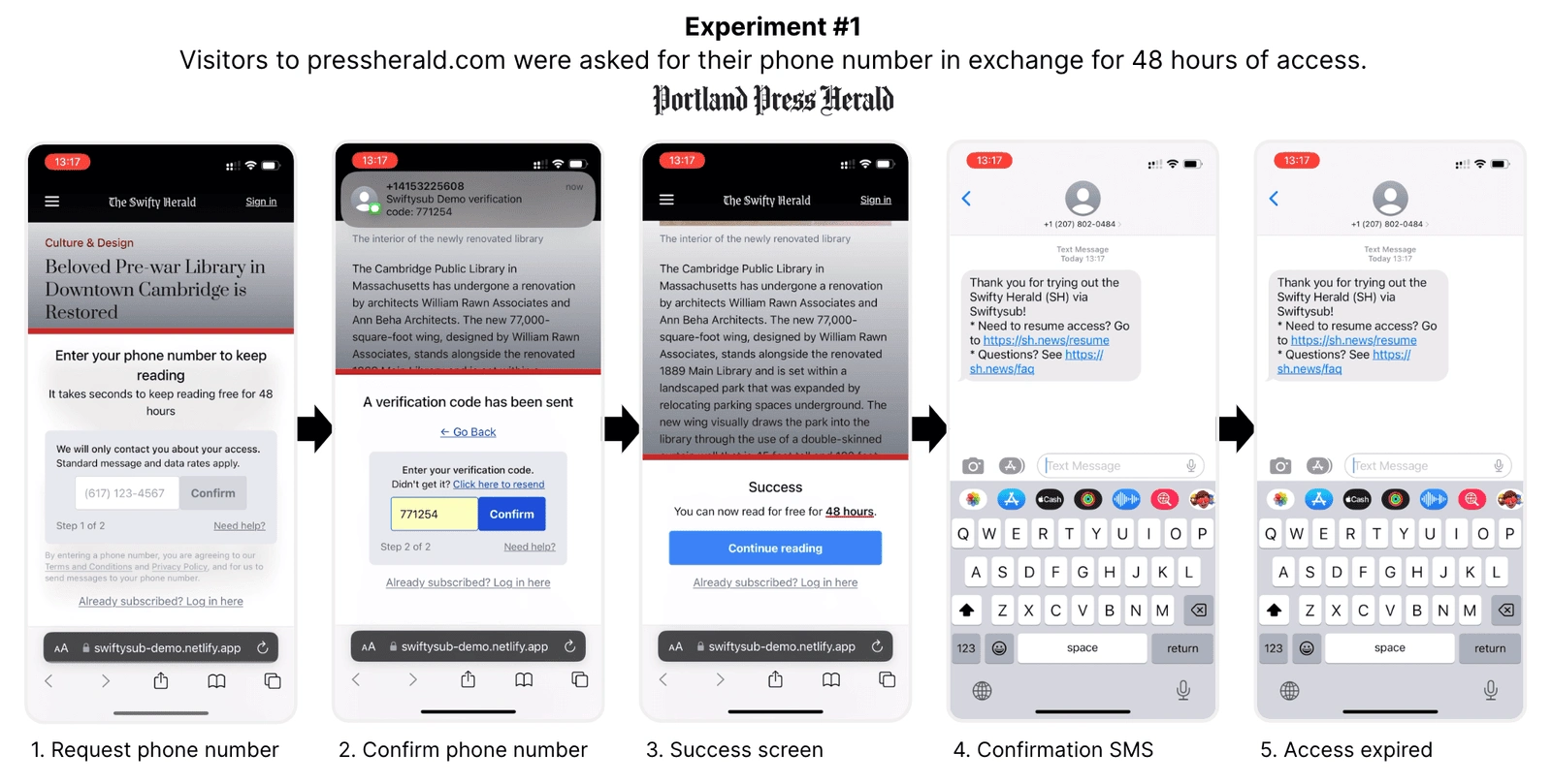 We hypothesized that readers would be more likely to enter their phone number than their email address.