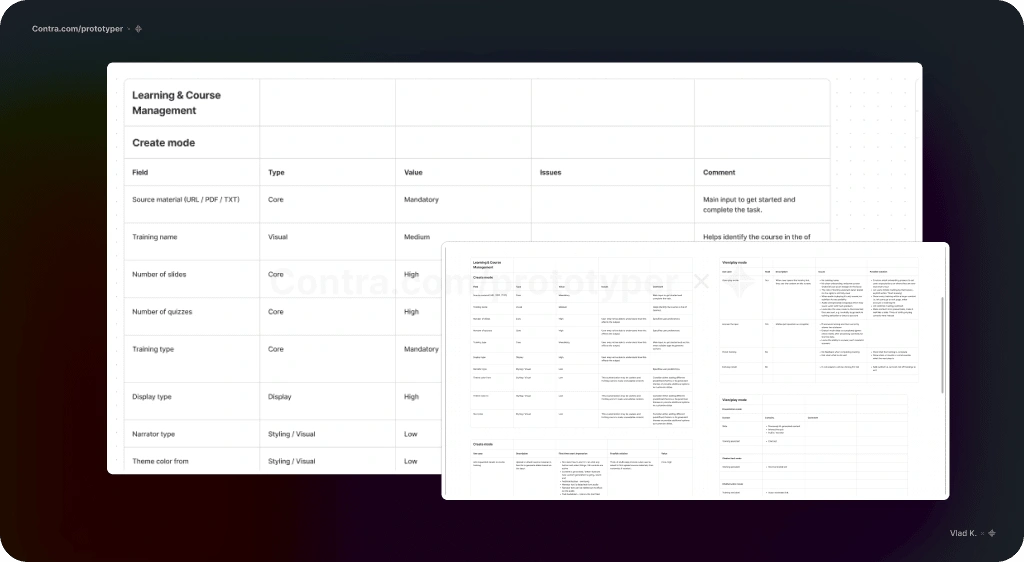 Structured tables summarizing all findings.