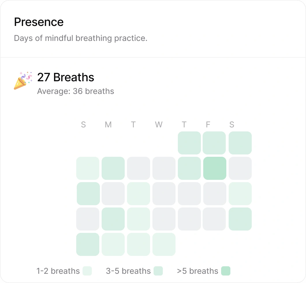 Simplified Heatmap Insight