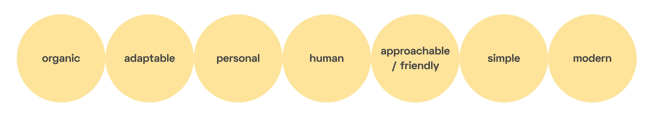 main keywords/initial feelings