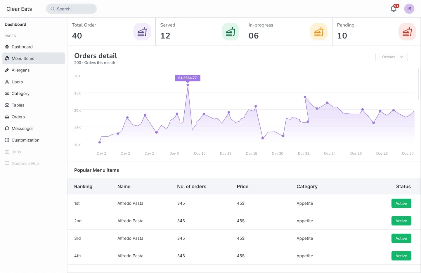 Dedicated Restaurants Dashboard