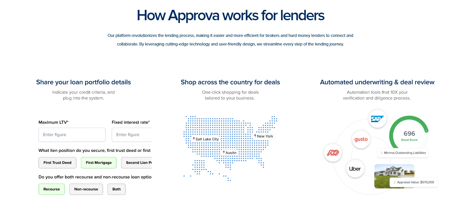 Share, shop, and automate lending with Approva!