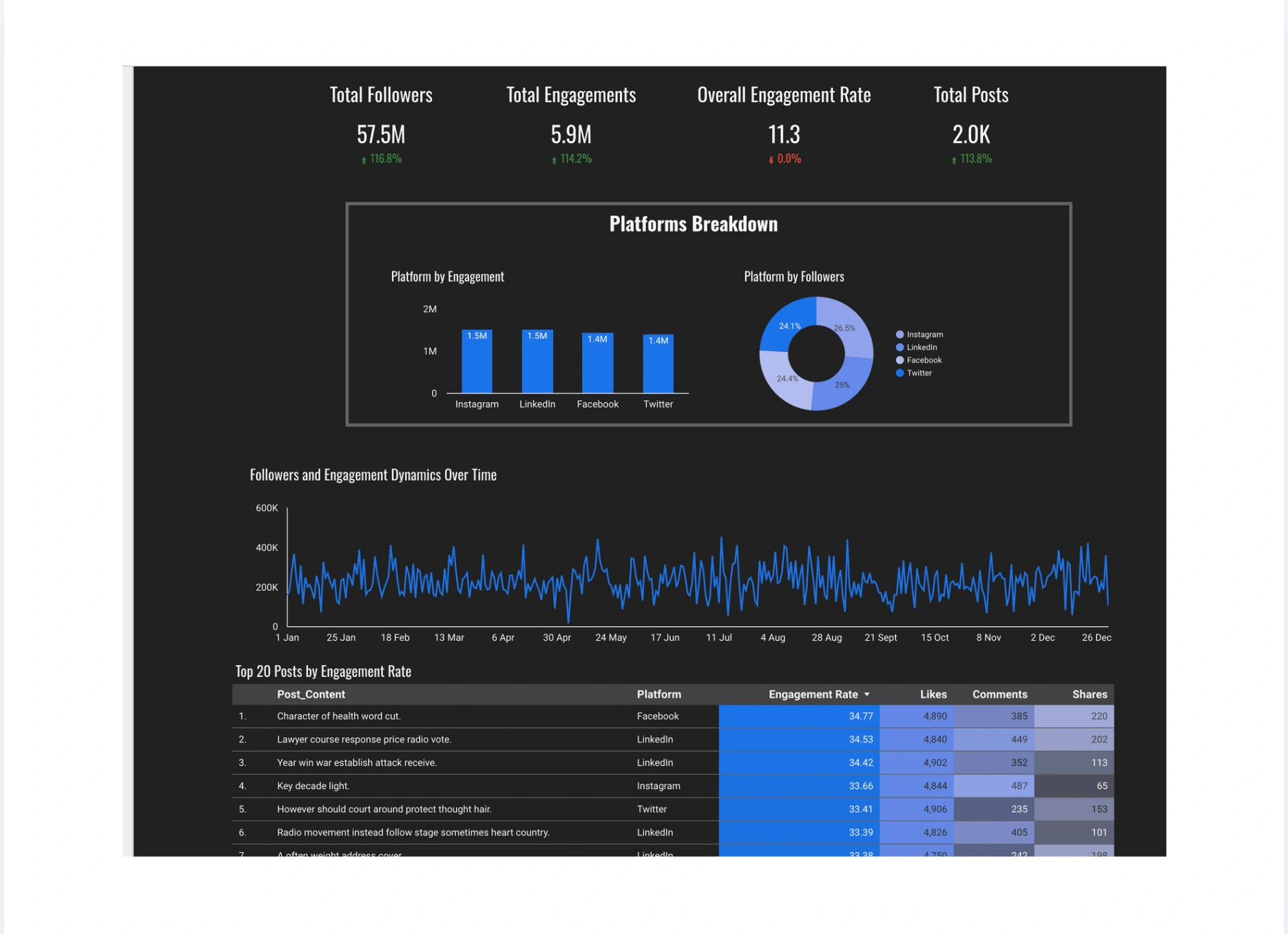 Social Media Marketing & Growth Analysis Dashboard