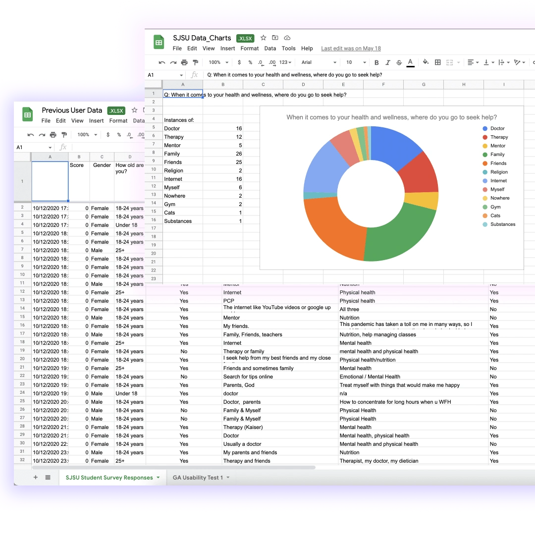 Previous User Data and Usability Test Data Google Sheets. 