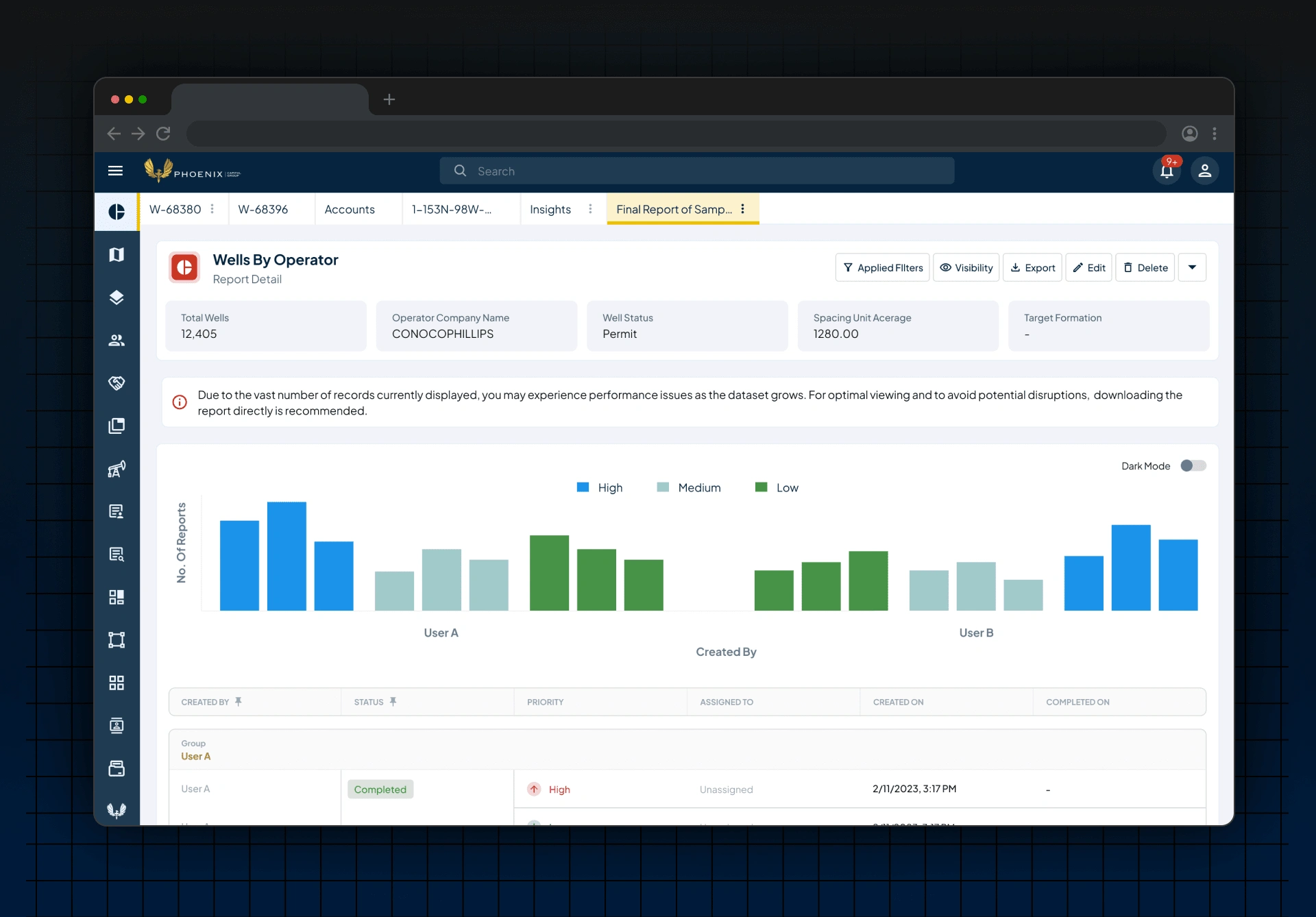 Advanced Reporting Dashboard: Analytics and Insights at a Glance