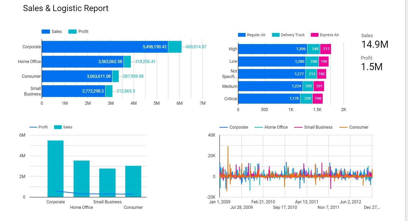 Sales Report 