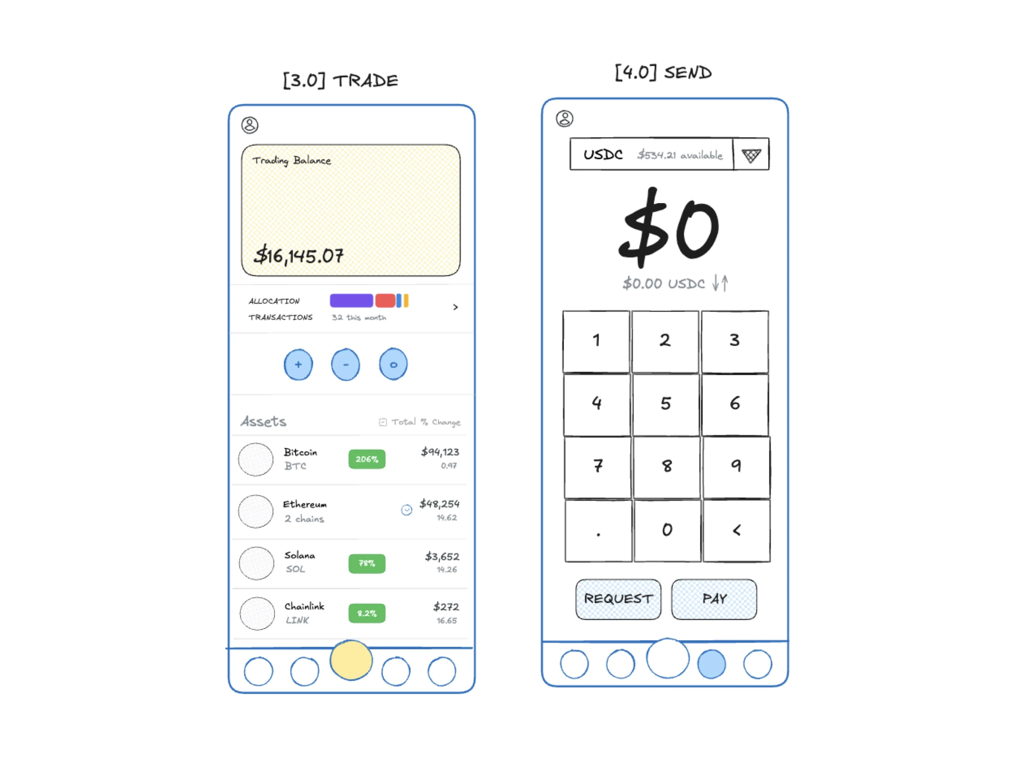 Wireframes