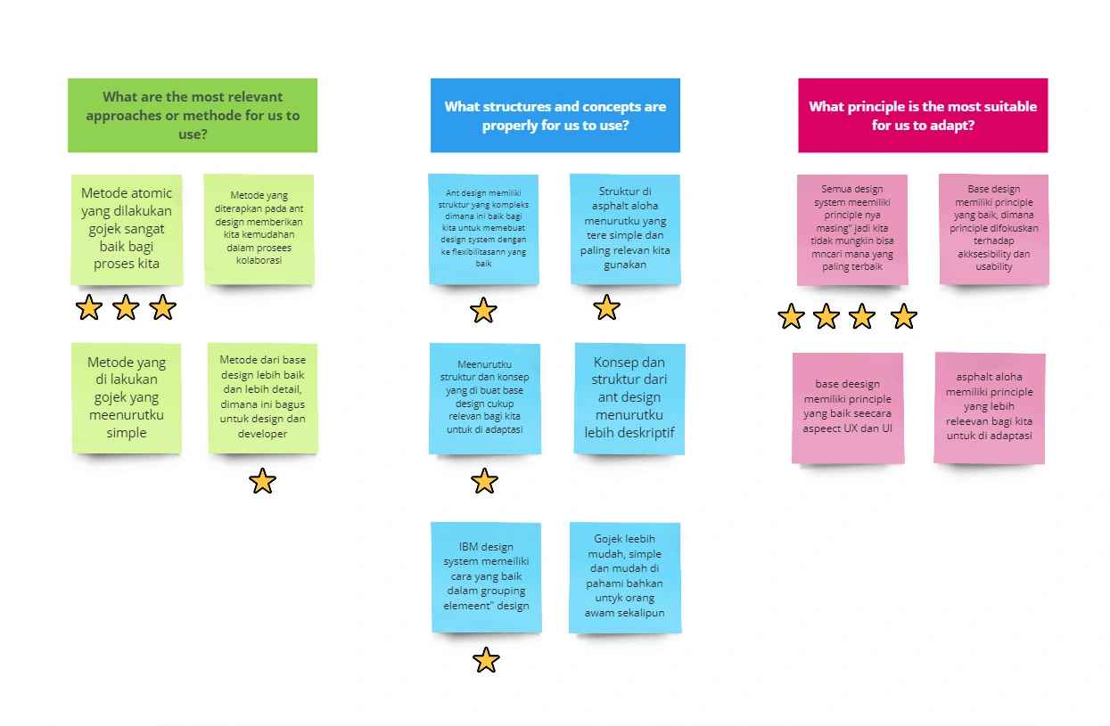 After writing several opinions, I invited 2 design friends and 1 researcher to choose a hypothesis "that they think is the best, reasonable, and aligns with our objectives, and ofc we do that in democratic ways 😄, so Here are the insights we agreed on