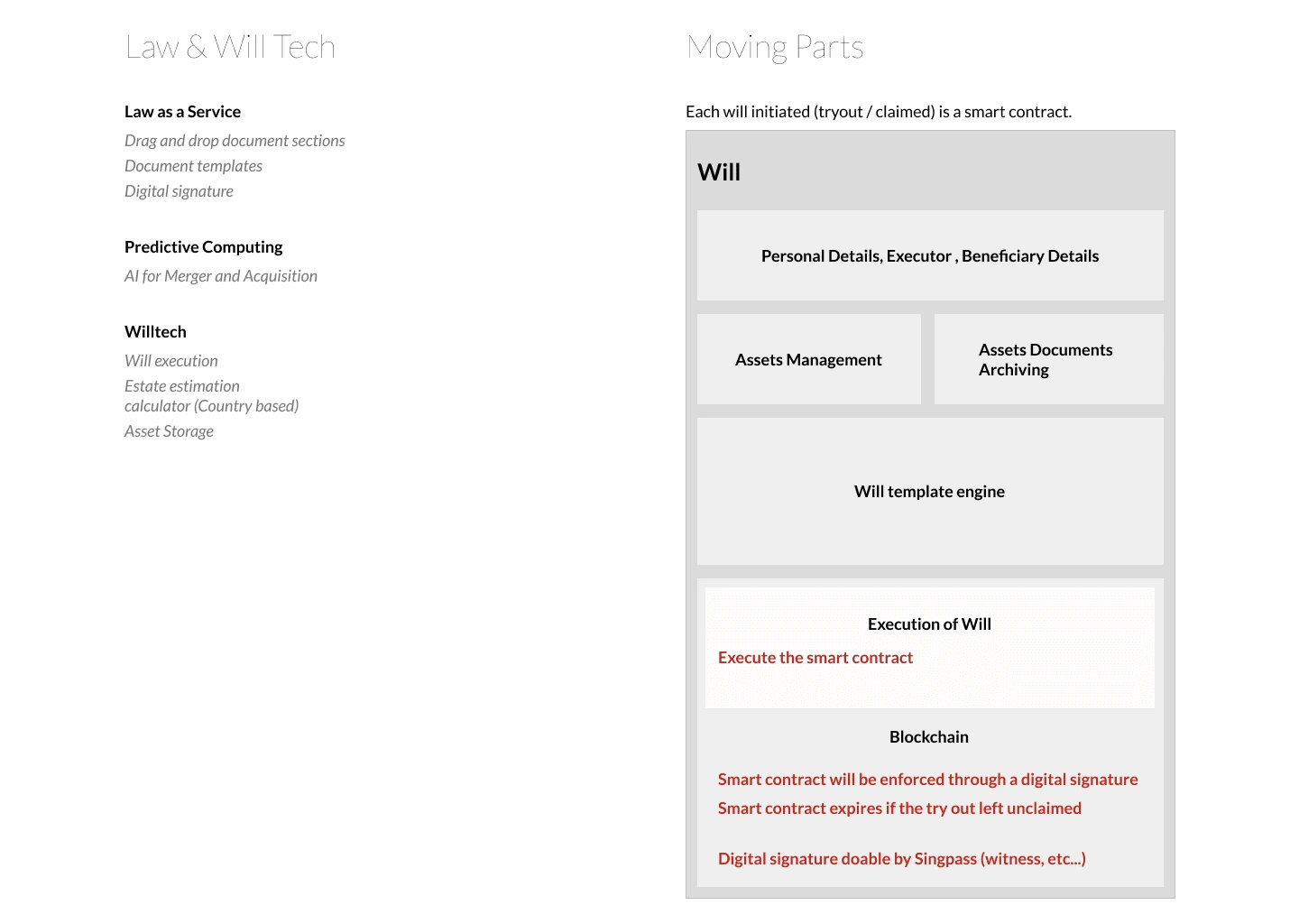 These are my assumptions about the features a will-writing platform should have, based on intensive desk research.