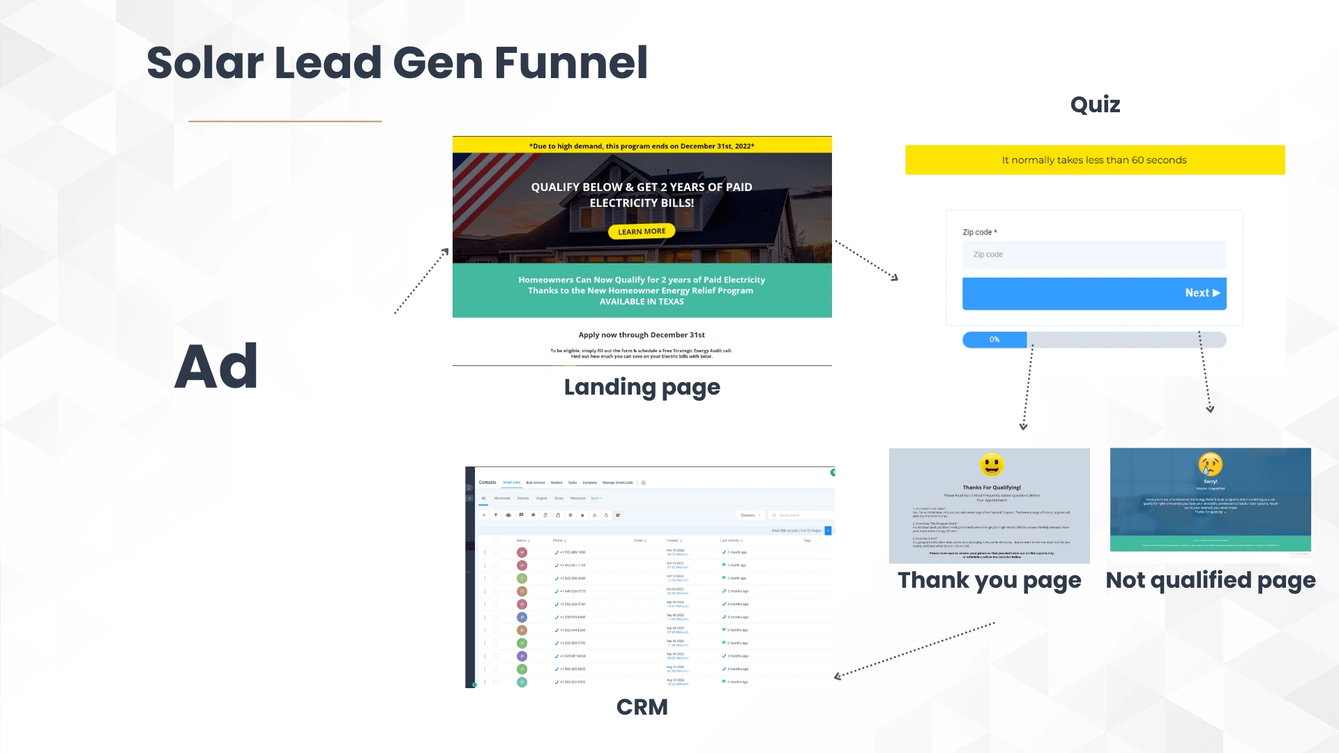 Lead funnel example