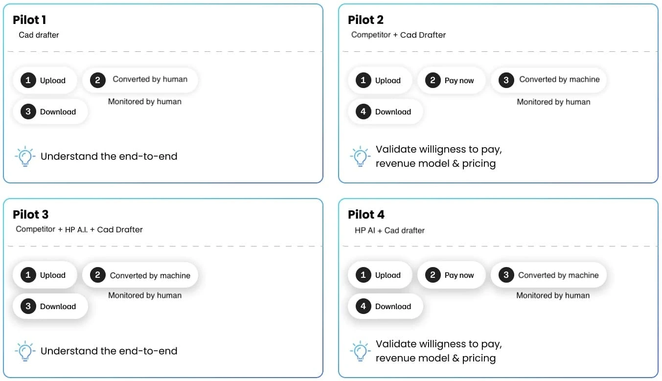 Moving from manual monitoring towards autonomy