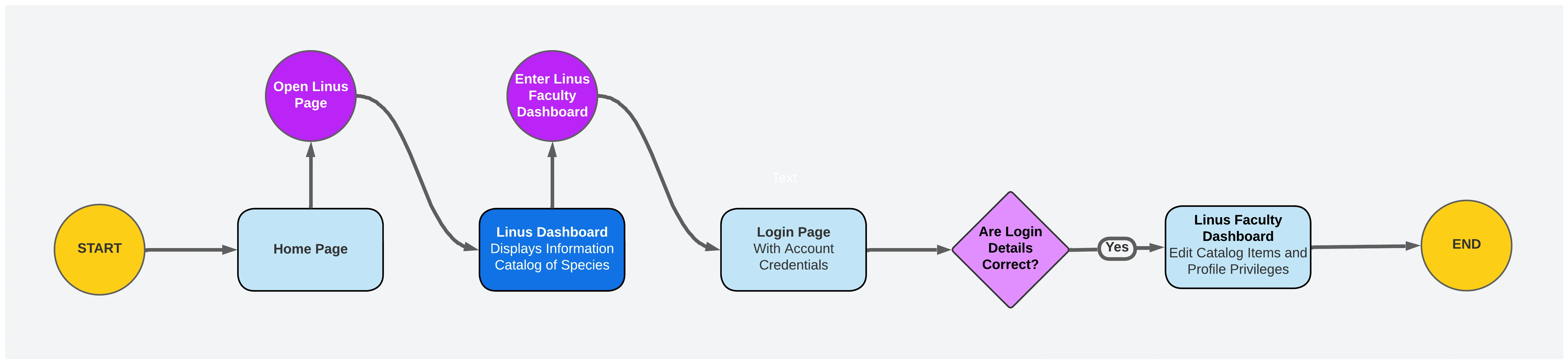 You can find a detailed version by viewing the document linked at the end