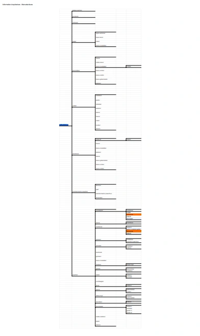 Information Architecture 1/2