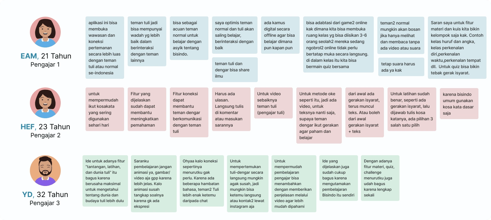 Validate the idea to the Native Speaker