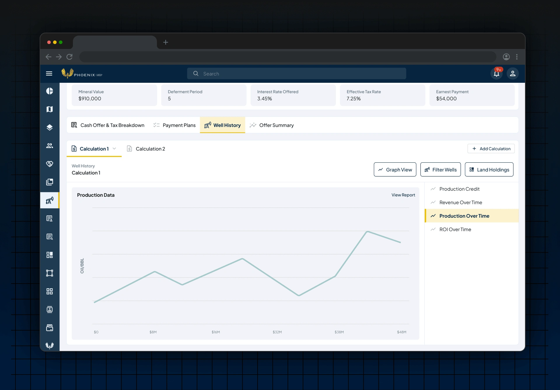 Financial Forecasting: Visualizing Production and Profitability Trends