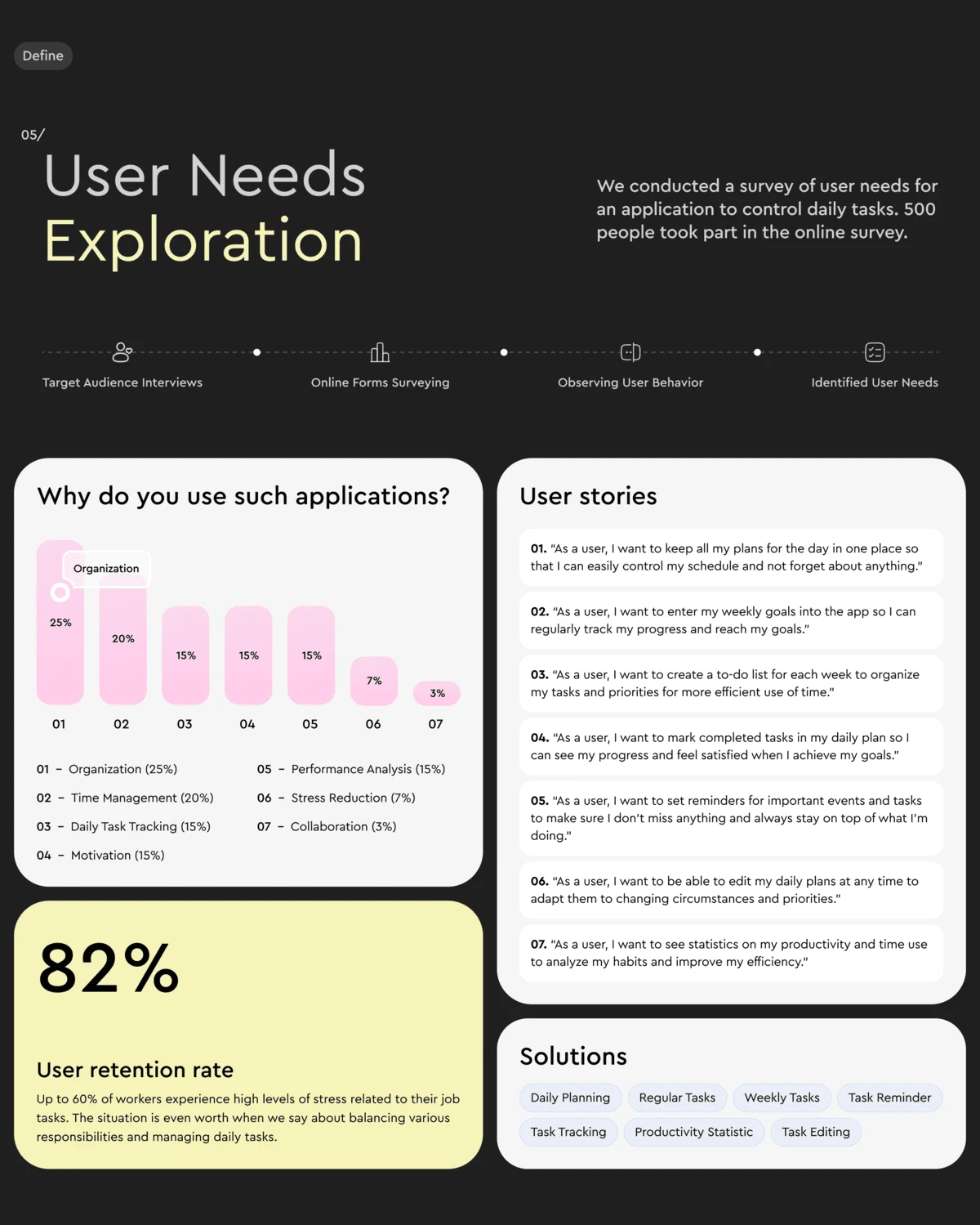 User needs exploration